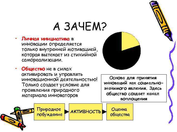    А ЗАЧЕМ?  • Личная инициатива в  инновации определяется 