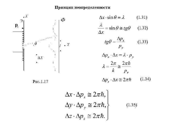   Принцип неопределенности     (1. 31)    