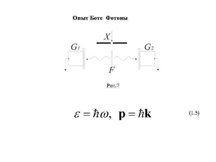 Опыт Боте Фотоны   Рис. 7    (1. 5) 