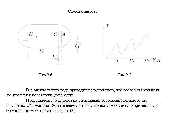      Схема опытов.     Рис. 2. 6
