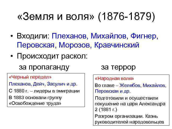   «Земля и воля» (1876 -1879) • Входили: Плеханов, Михайлов, Фигнер,  Перовская,