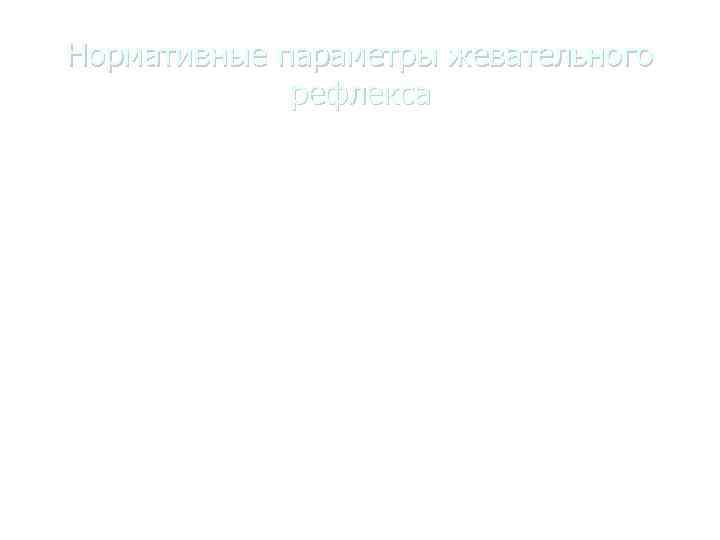 Нормативные параметры жевательного    рефлекса  Сторона   Латентность ms 