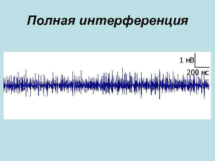Полная интерференция Полная интерференция