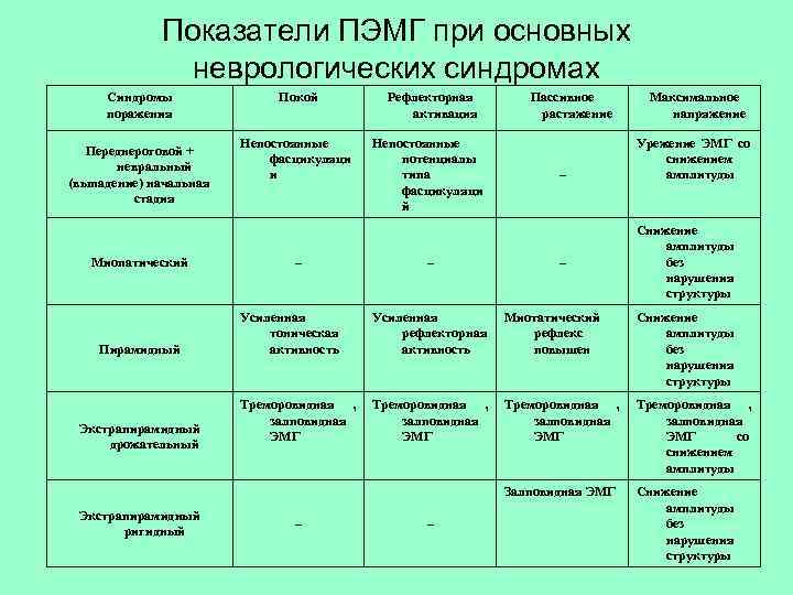 Основные неврологические синдромы презентация