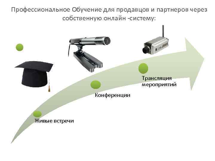 Профессиональное Обучение для продавцов и партнеров через    собственную онлайн -систему: 