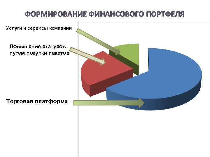 Формирование портфеля