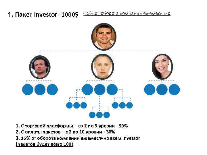 1. Пакет Investor -1000$ -15% от оборота компании ежемесячно  1. С торговой платформы