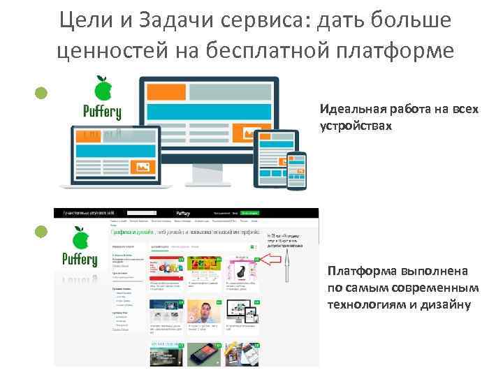 Цели и Задачи сервиса: дать больше ценностей на бесплатной платформе    Идеальная