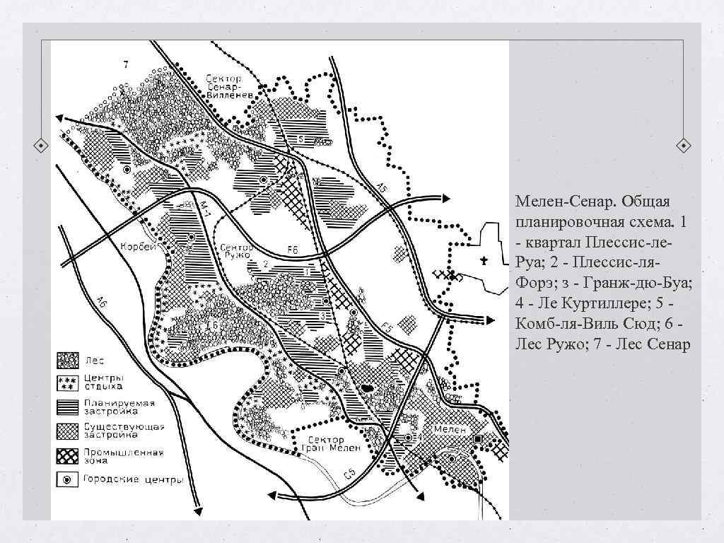 Мелен-Сенар. Общая планировочная схема. 1 - квартал Плессис-ле- Руа; 2 - Плессис-ля- Форэ; з Мелен-Сенар. Общая планировочная схема. 1 - квартал Плессис-ле- Руа; 2 - Плессис-ля- Форэ; з