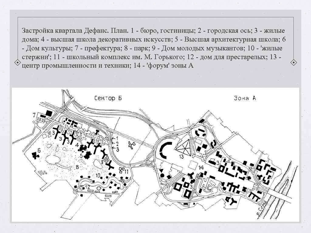 Застройка квартала Дефанс. План. 1 - бюро, гостиницы; 2 - городская ось; 3 - Застройка квартала Дефанс. План. 1 - бюро, гостиницы; 2 - городская ось; 3 -