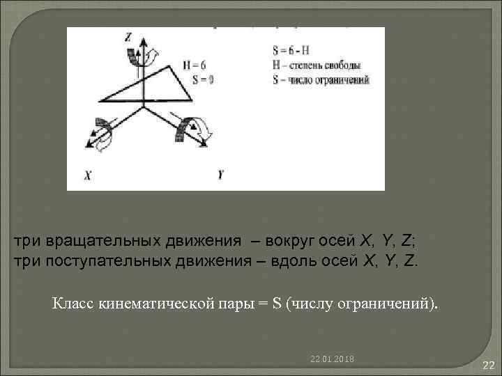 три вращательных движения – вокруг осей X, Y, Z; три поступательных движения три вращательных движения – вокруг осей X, Y, Z; три поступательных движения