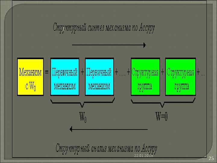 22. 01. 2018 25 22. 01. 2018 25