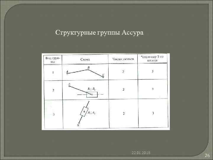 Кинематический анализ групп ассура ii класса методом планов