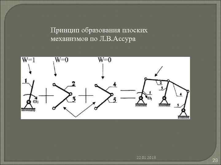 Принцип механизма