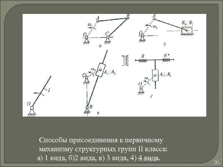 Способы присоединения к первичному механизму структурных групп II класса: а) 1 вида, б)2 Способы присоединения к первичному механизму структурных групп II класса: а) 1 вида, б)2