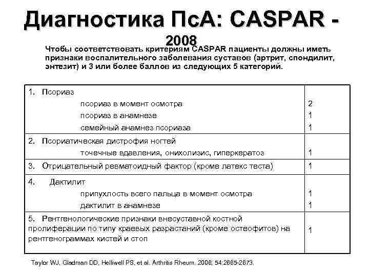 Диагностика Пс. А: CASPAR -     2008 Чтобы соответствовать критериям СASPAR