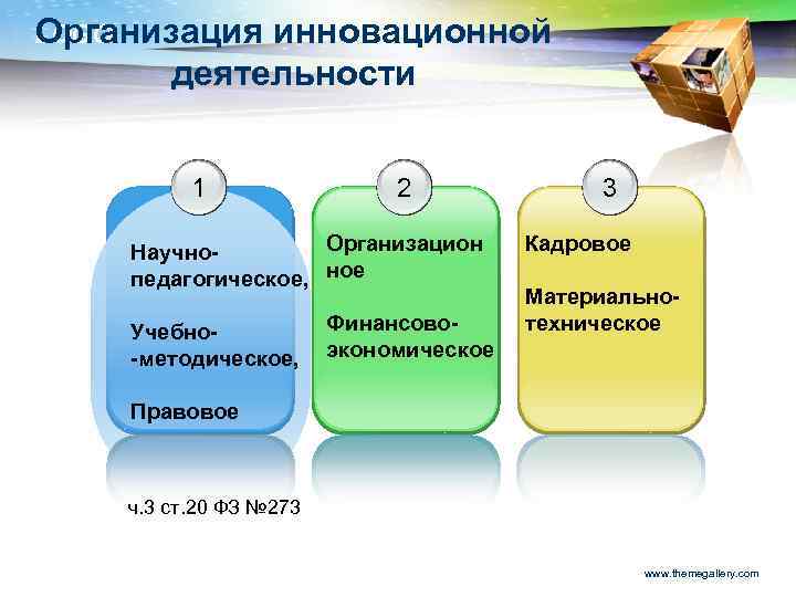 Организация LOGO   инновационной   деятельности   1   2