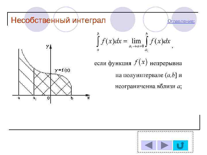 Несобственный интеграл  Оглавление: 