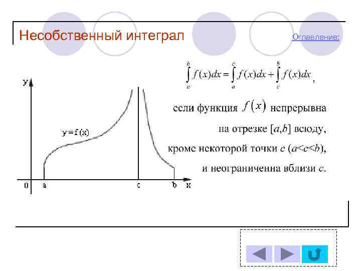 Несобственный интеграл  Оглавление: 