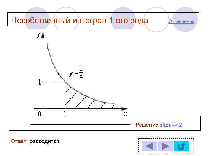 Несобственный интеграл 1 -ого рода  Оглавление:      Решение задачи