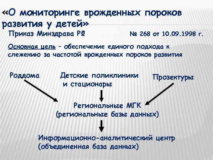  «О мониторинге врожденных пороков развития у детей»  Приказ Минздрава РФ  