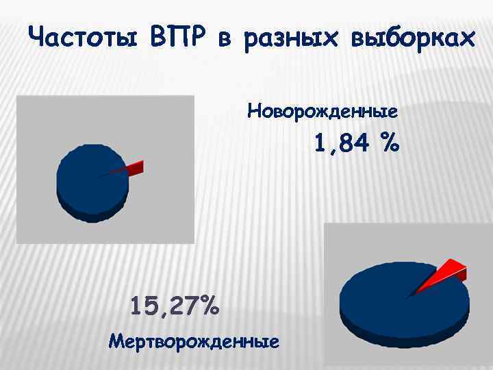 Частоты ВПР в разных выборках    Новорожденные    1, 84