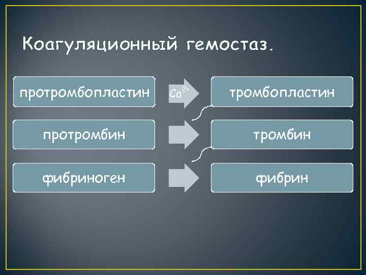 Коагуляционный гемостаз.  протромбопластин  Са 2+  тромбопластин  протромбин   