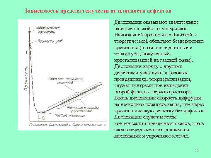Зависимость предела текучести от плотности дефектов      Дислокации оказывают значительное