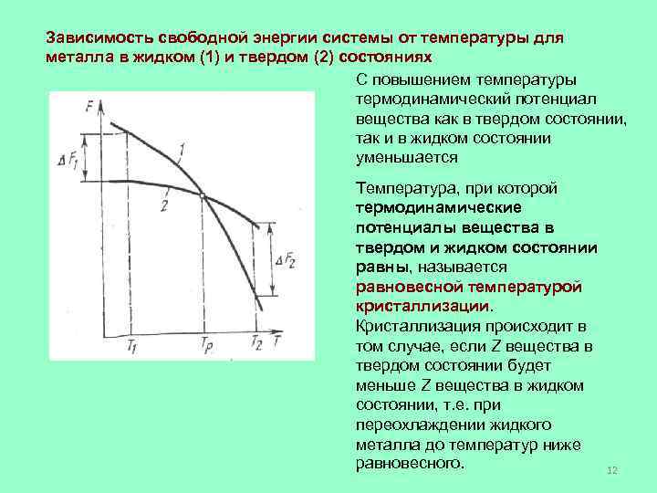 Зависимость свободной энергии системы от температуры для металла в жидком (1) и твердом (2)