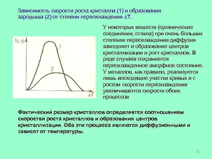 Зависимость скорости роста кристалла (1) и образования зародыша (2) от степени переохлаждения Т. 