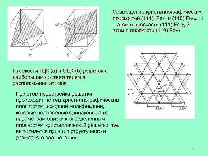 Кристаллическая плоскость. Кристаллографические плоскости и направления. Кристаллографическая плоскость -1 -1 1. Кристаллографические направления в кубической решетке. Кристаллографические плоскости 111.