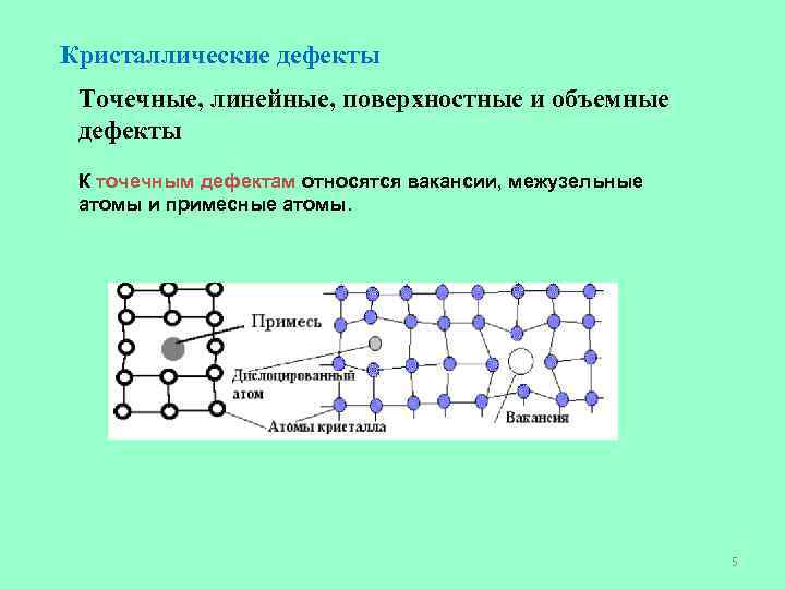 Дефекты кристаллической