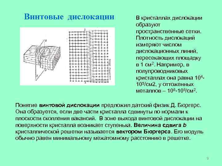 Знаки дислокаций