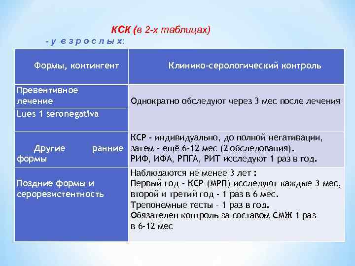 КСК (в 2 -х таблицах) - у в КСК (в 2 -х таблицах) - у в