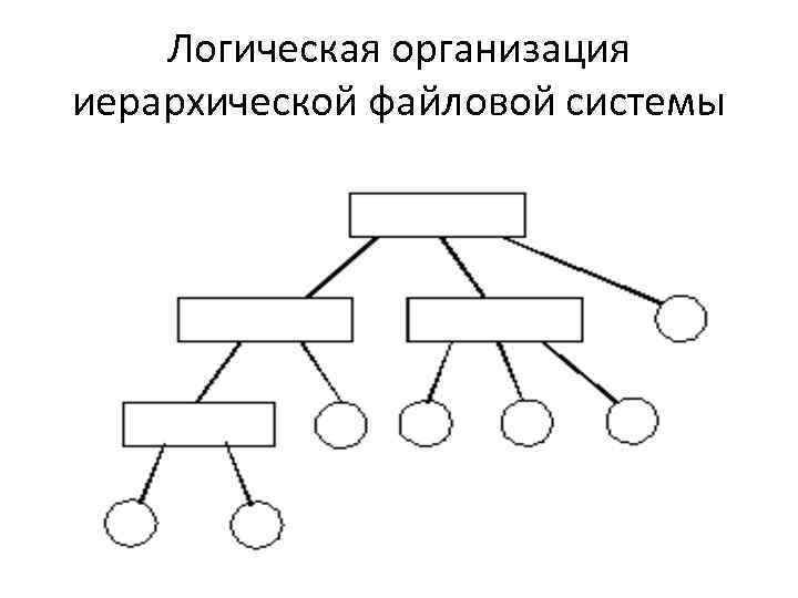 Четкая организационная иерархия