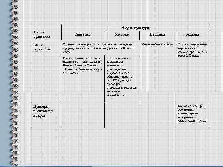      Формы культуры Линия     Элитарная 