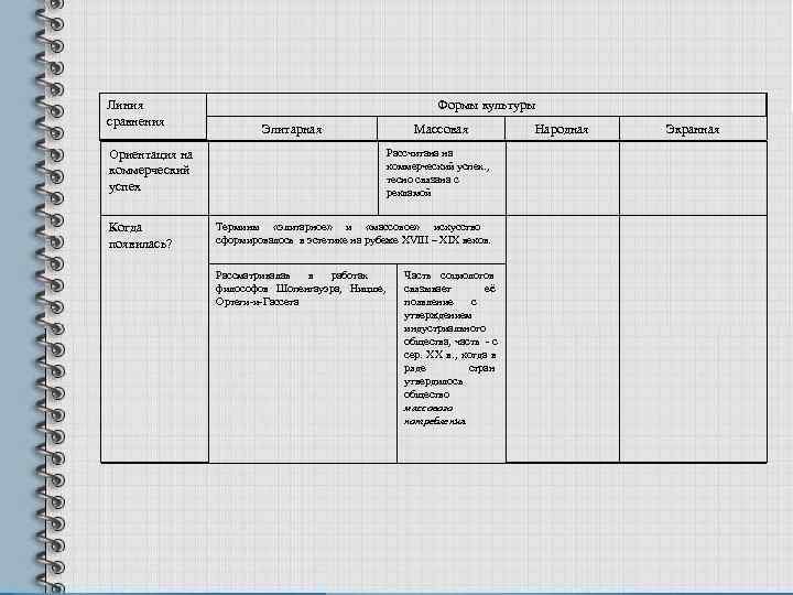 Линия     Формы культуры сравнения     Элитарная 