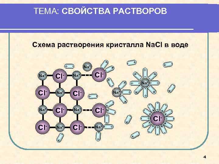 Водные растворы схема