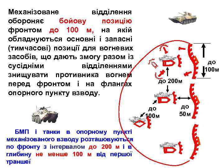 Механізоване  відділення обороняє бойову  позицію фронтом до 100 м,  на якій