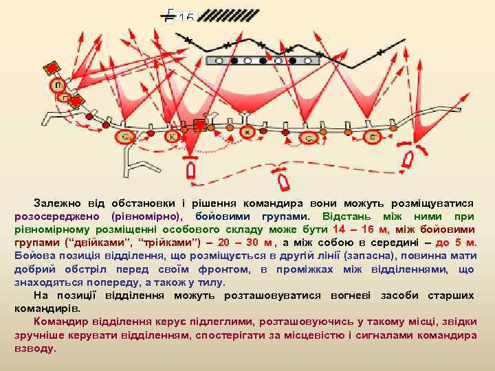   Залежно від обстановки і рішення командира вони можуть розміщуватися розосереджено (рівномірно), 