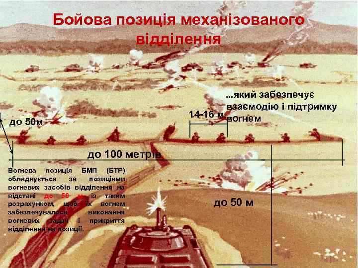  Бойова позиція механізованого     відділення    .
