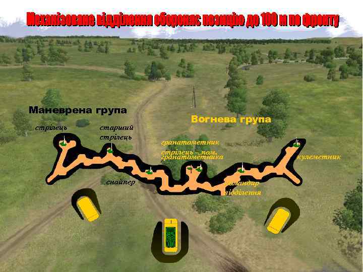 Маневрена група     Вогнева група стрілець  старший  стрілець 