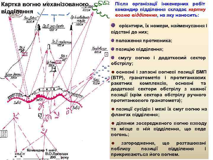 Картка вогню механізованого    Після організації інженерних робіт    