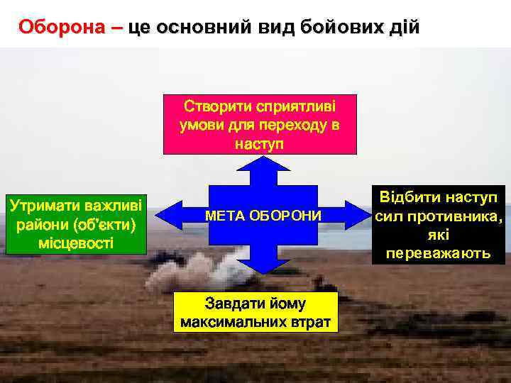  Оборона – це основний вид бойових дій    Створити сприятливі 
