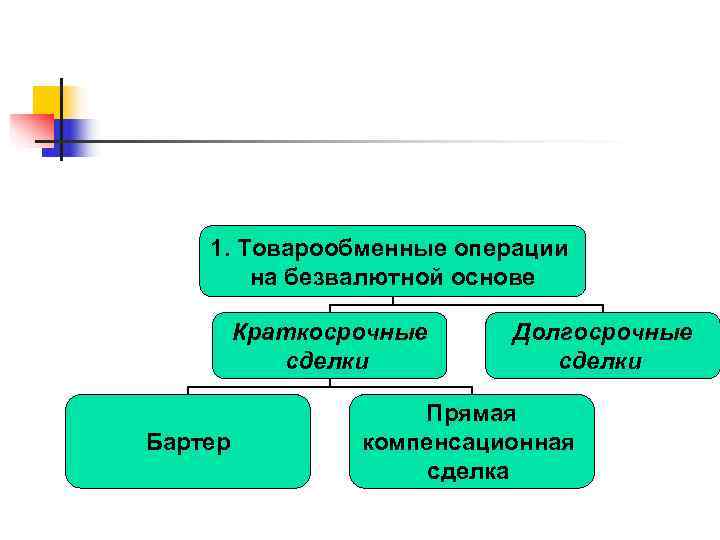   1. Товарообменные операции   на безвалютной основе  Краткосрочные Долгосрочные 
