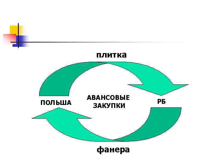    плитка   АВАНСОВЫЕ ПОЛЬША    РБ  ЗАКУПКИ