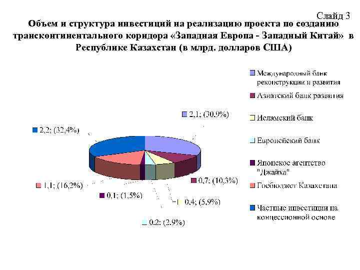       Слайд 3  Объем и структура инвестиций на
