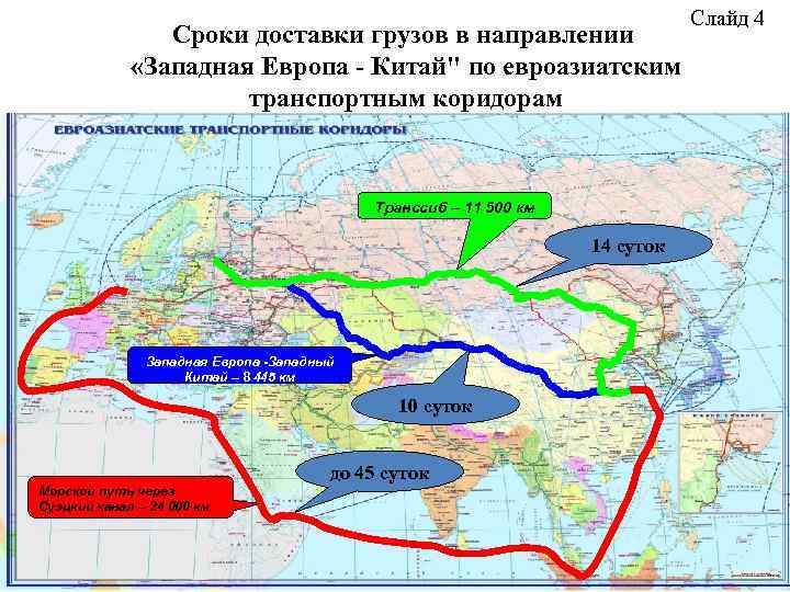 Транспортный коридор запад восток