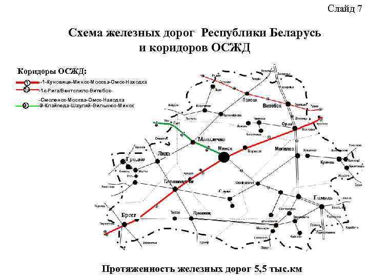         Слайд 7   Схема железных