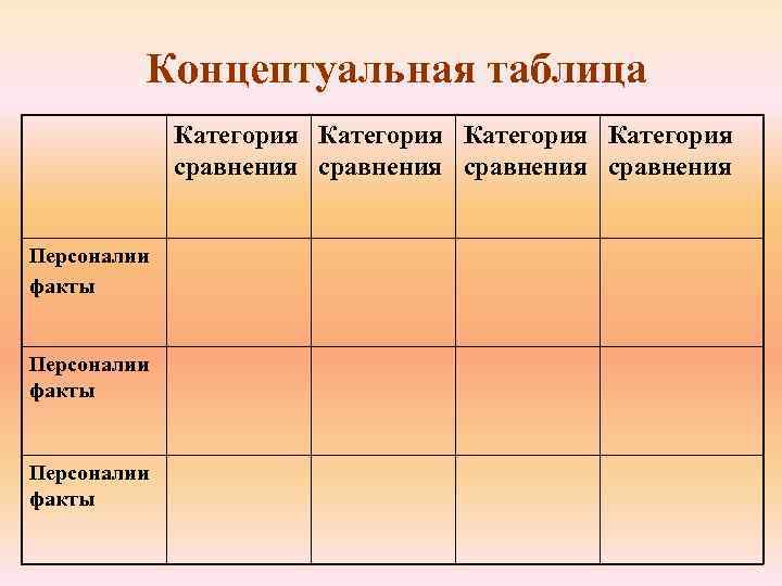    Концептуальная таблица    Категория   сравнения  Персоналии